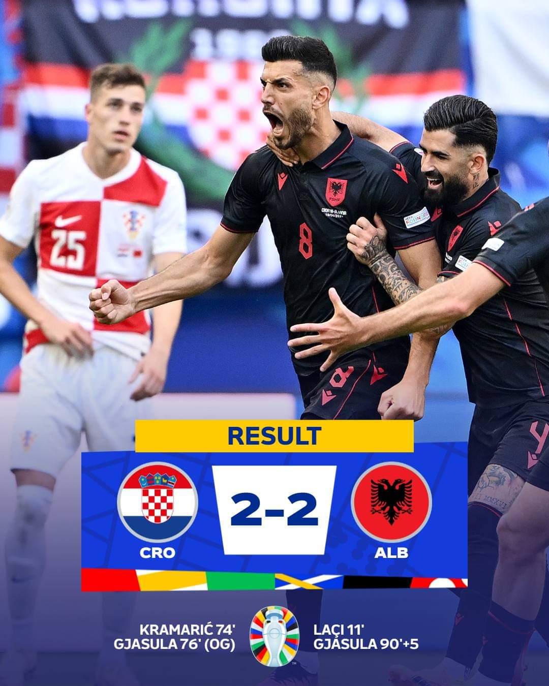 Croacia Empat Con Albania Y Puso En Riesgo Su Continuidad En La