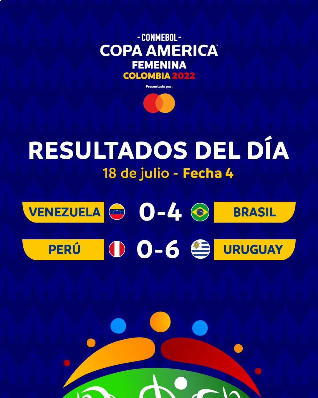 Copa América Femenina 2022: Resultados, Fecha 4 Del ‘Grupo B ...