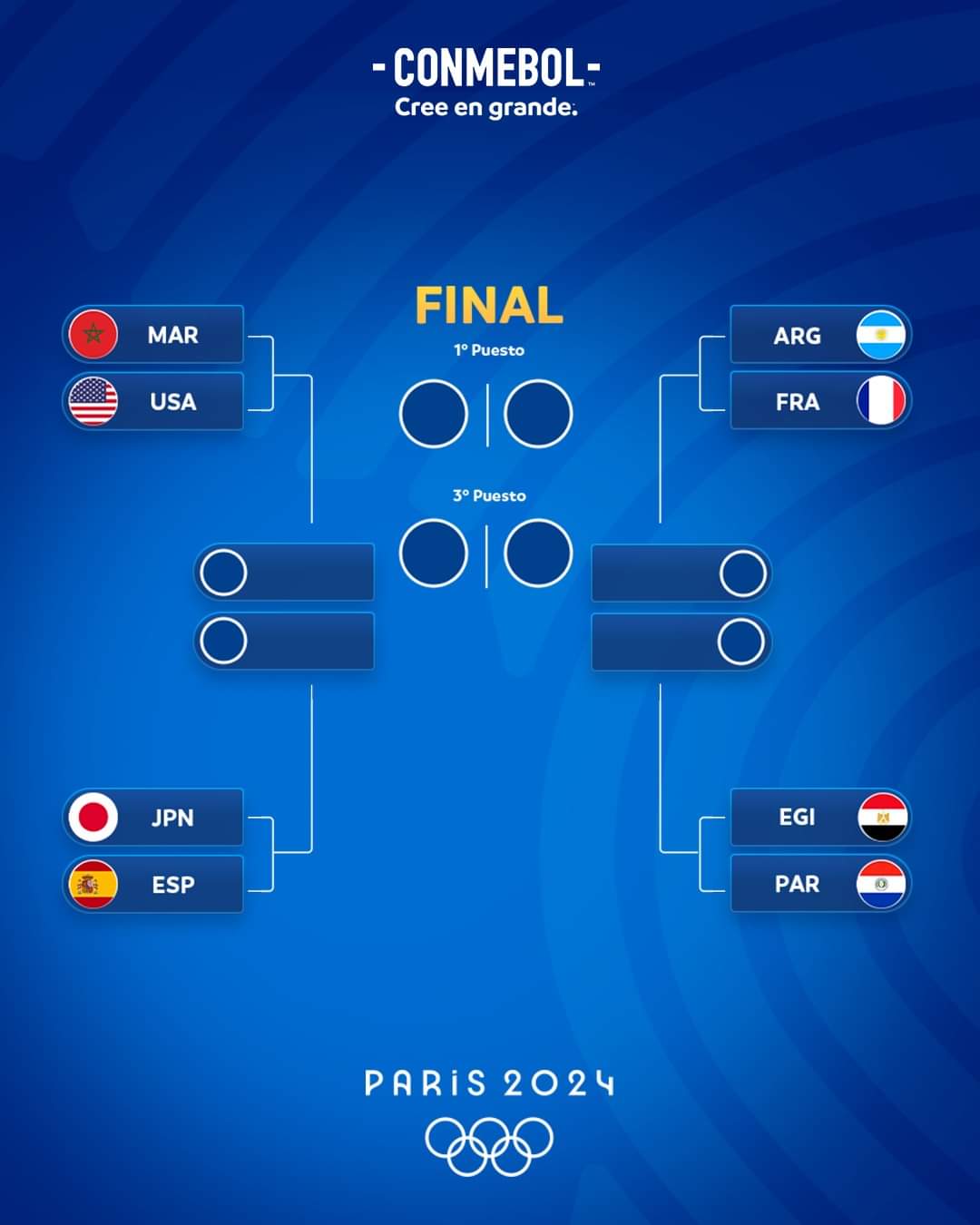 FÚTBOL Así se jugarán los 4tos. de final de los Juegos Olímpicos