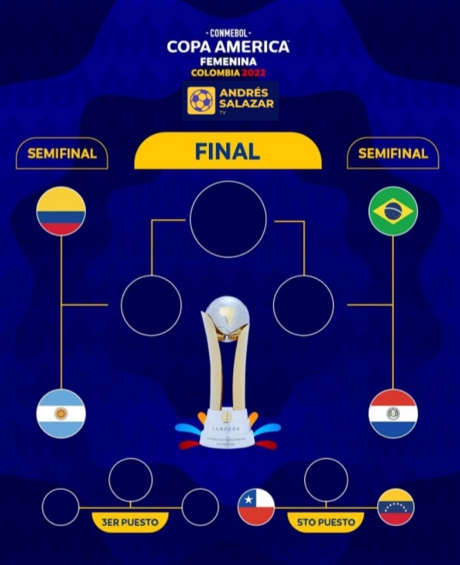 Definidas las semifinales de la Copa América Femenina 2022
