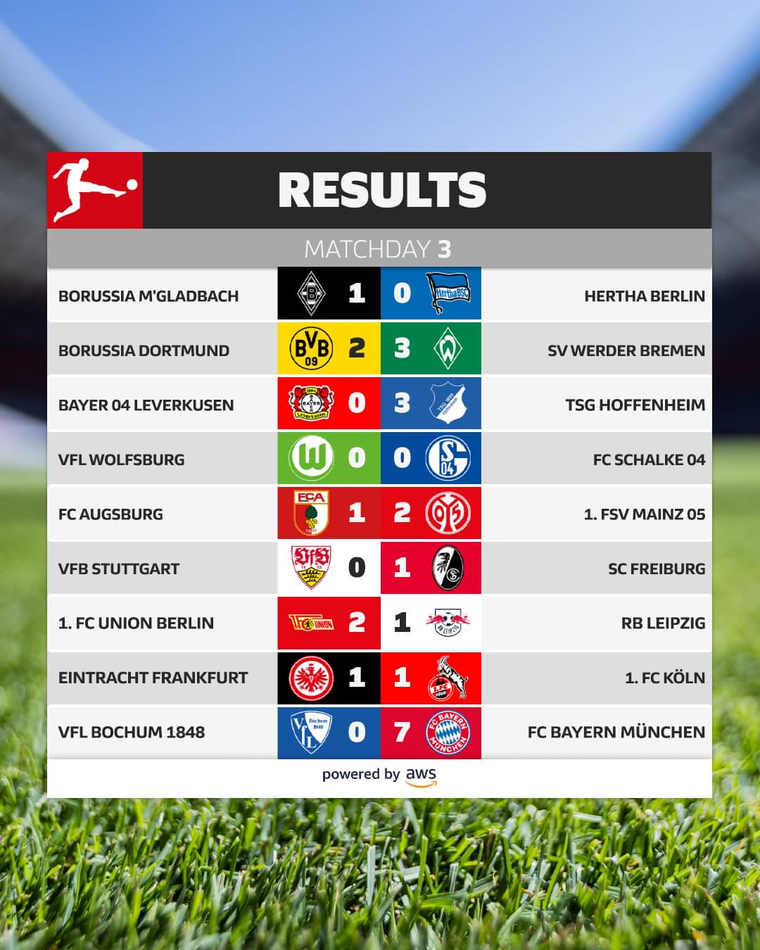 Bundesliga 2022/23: Resultados de la fecha 3