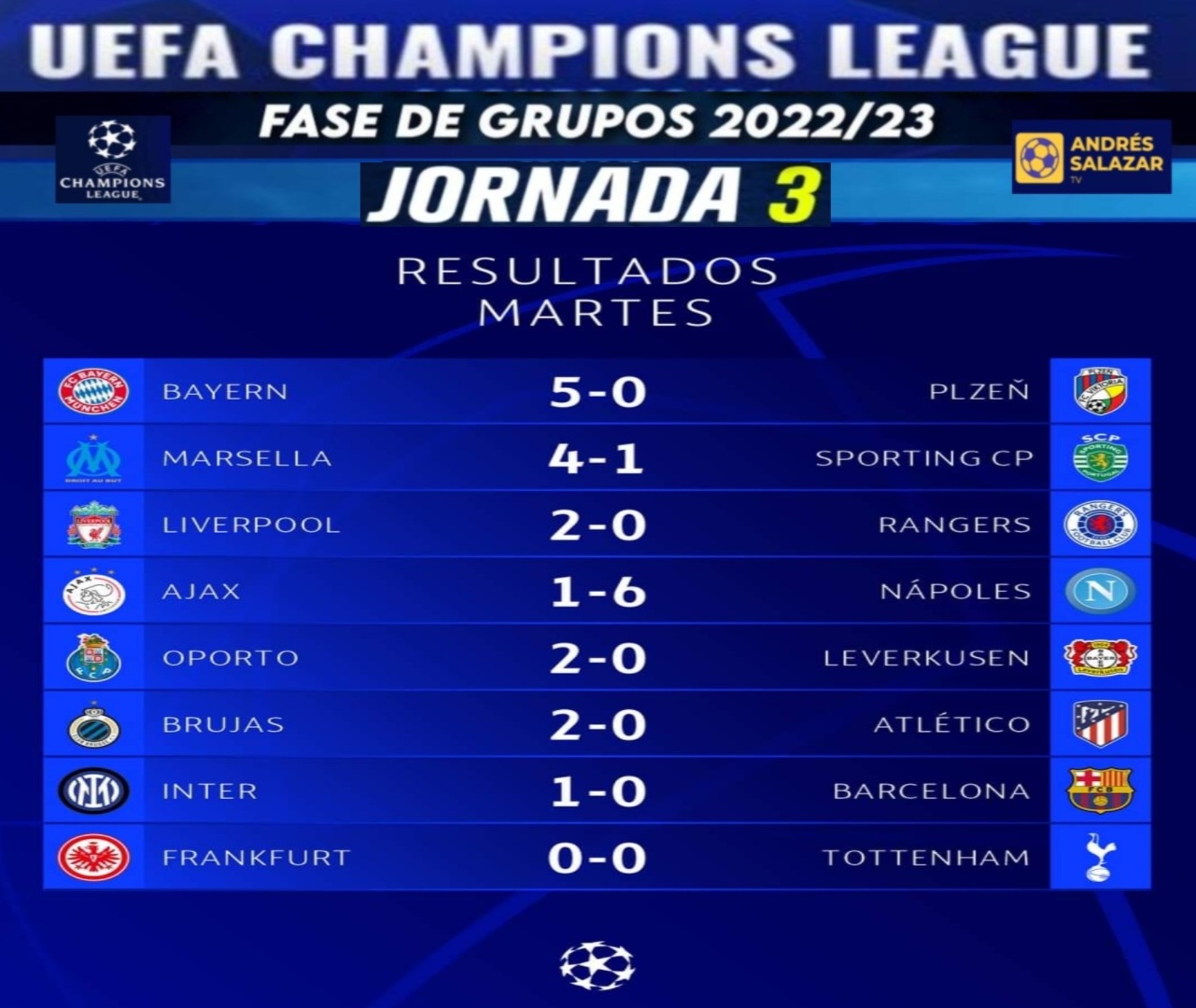 Champions League 🏆:Jornada 3️⃣, resultados de hoy #04Oct | Chile | Noti ...
