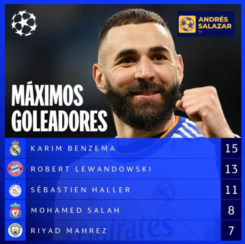 Así quedó la tabla de goleo de la Champions League 2021/22 | Colombia
