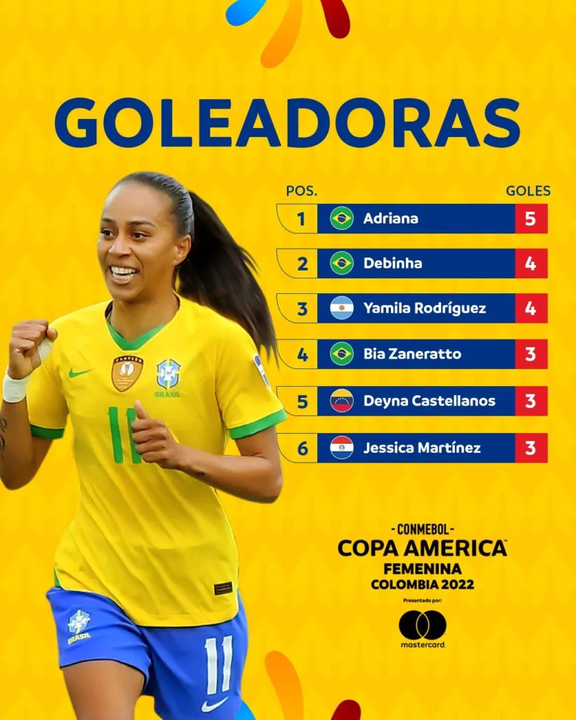 Final Copa América Femenina 2022 Colombia Vs Brasil Colombia Noti 3648