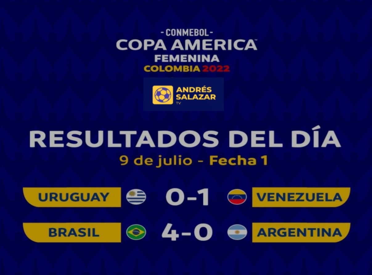 Copa América Femenina 2023 Resultados, fecha 1 del ‘Grupo B’ Ecuador
