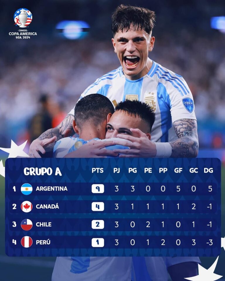 Copa América 2024 Así terminaron las posiciones en el ‘Grupo A