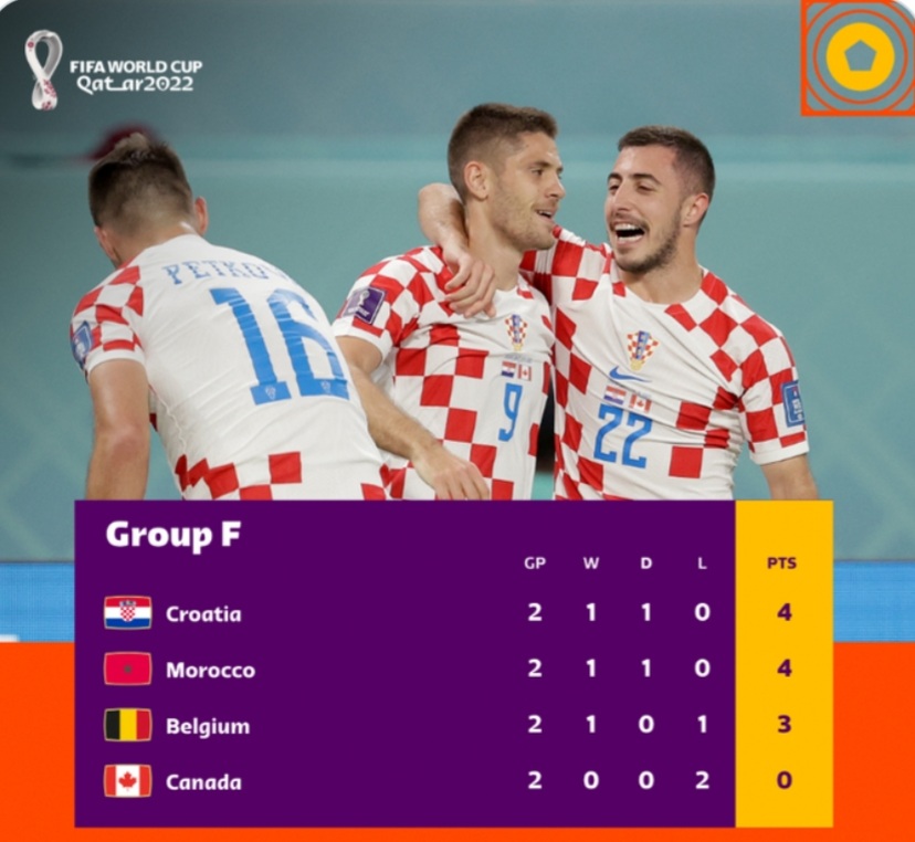 Mundial 2022: Así las posiciones Grupo - España | Noti-America.com