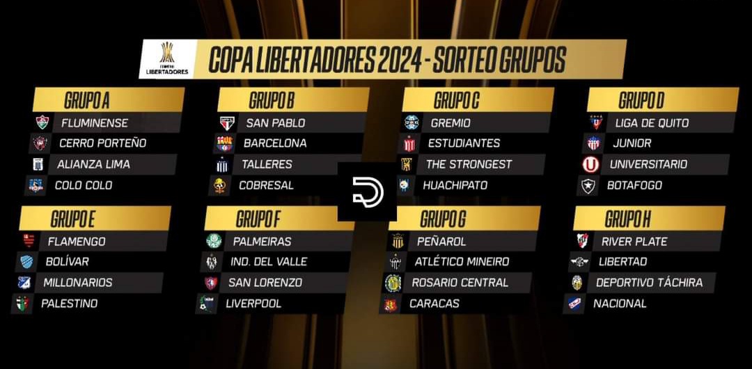 ¡Así se jugará la CONMEBOL Libertadores 2024! 🏆 España