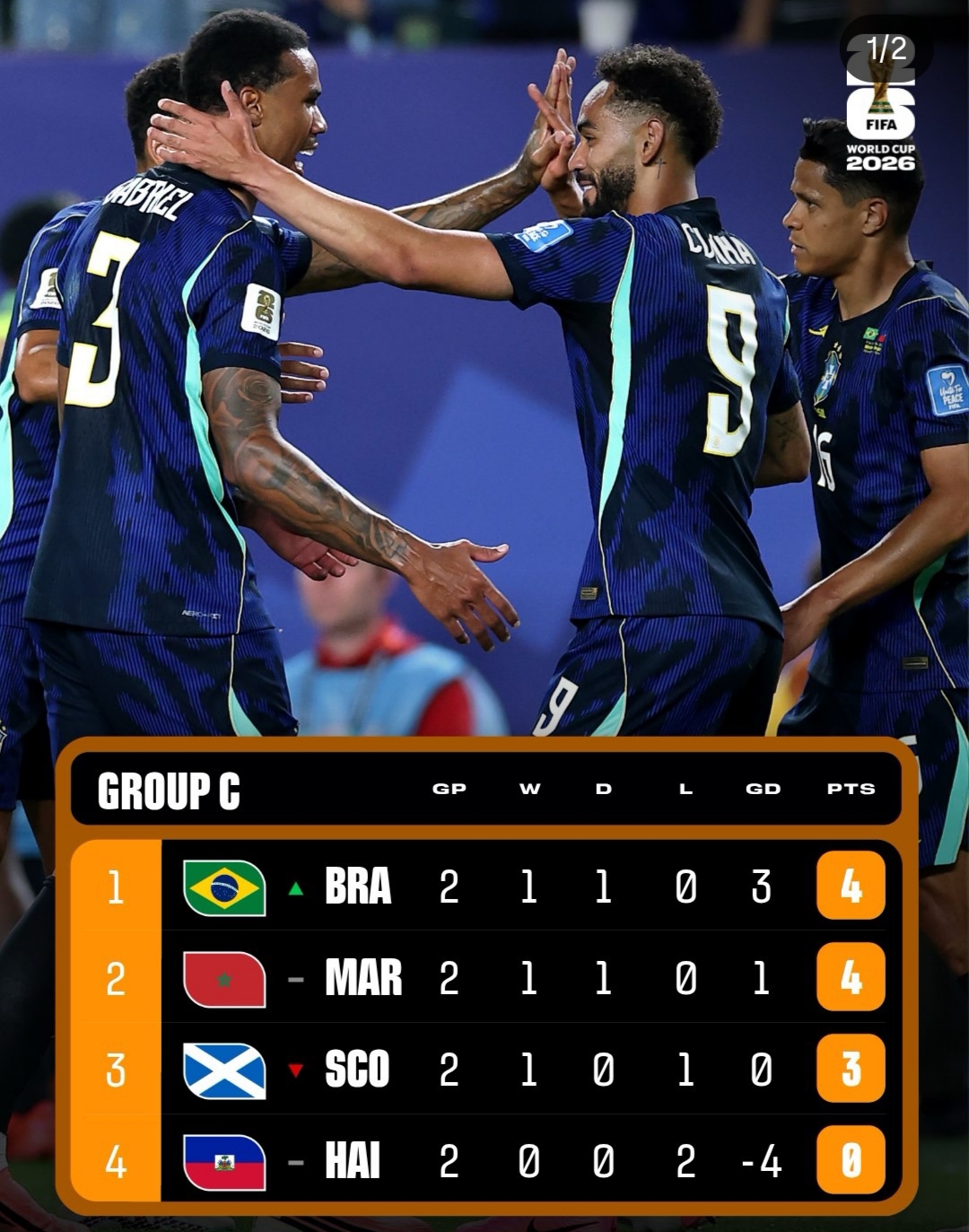 ¡GRUPO C EN LLAMAS! 🔥 El Mundial 2026 se pone cardíaco