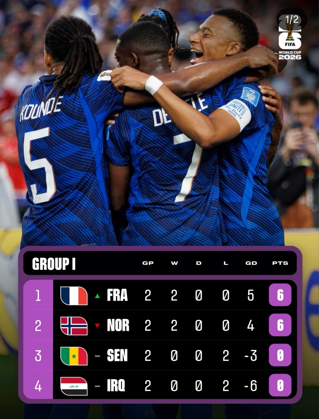 Francia y Noruega se clasificaron a los dieciseisavos de Final del Mundial 2026