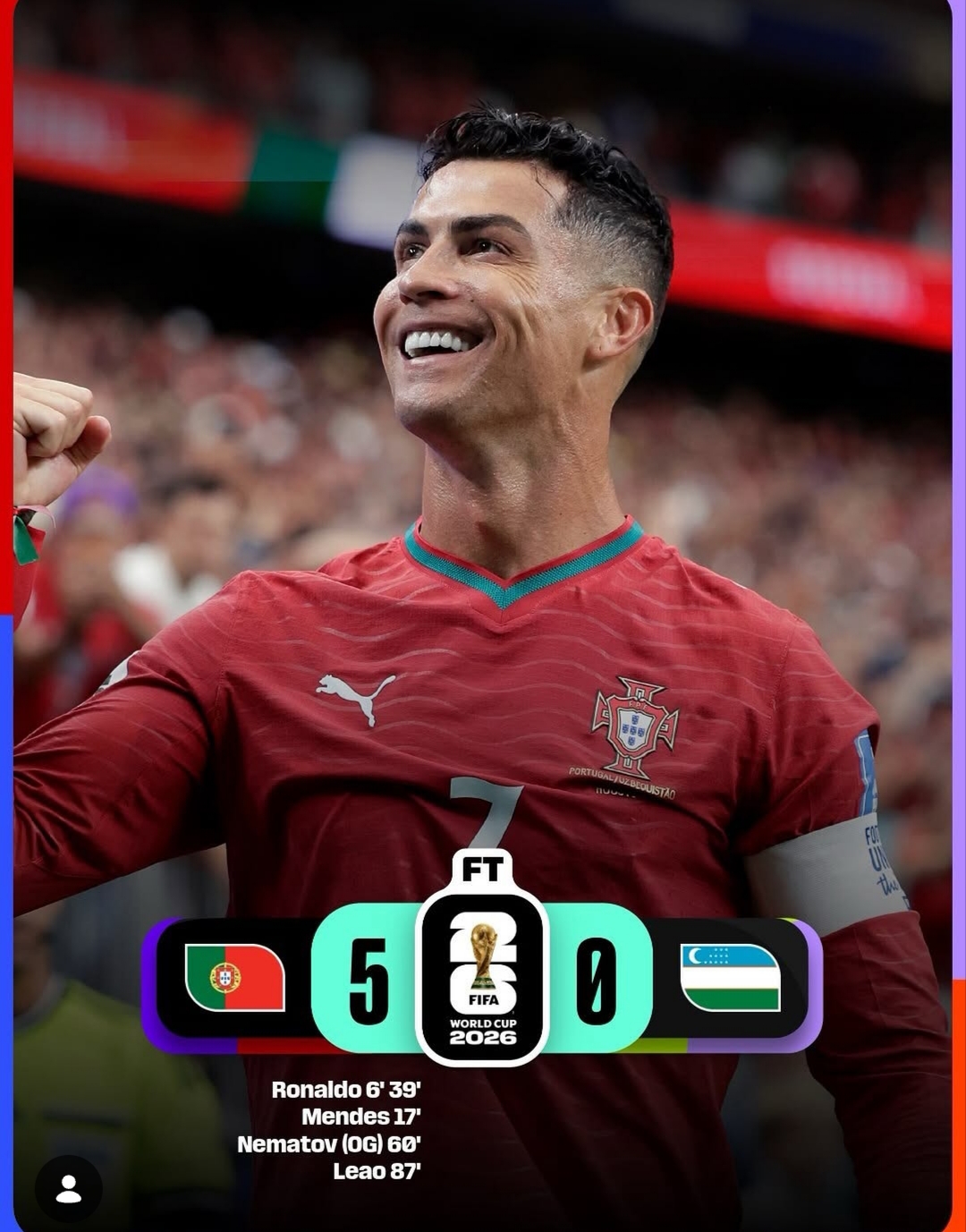 Portugal golea a Uzbekistán y Cristiano anota un doblete en el Mundial 2026