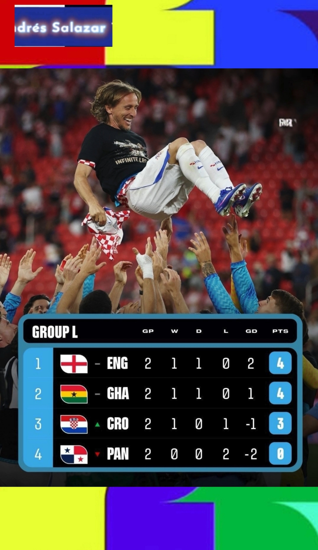 Así va el Grupo L del Mundial 2026: Inglaterra y Ghana son líderes, Croacia aprieta, Panamá eliminada