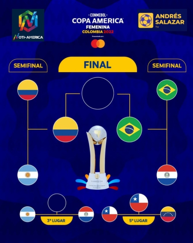 Final Copa América Femenina 2022 Colombia Vs Brasil Paraguay Noti 8090