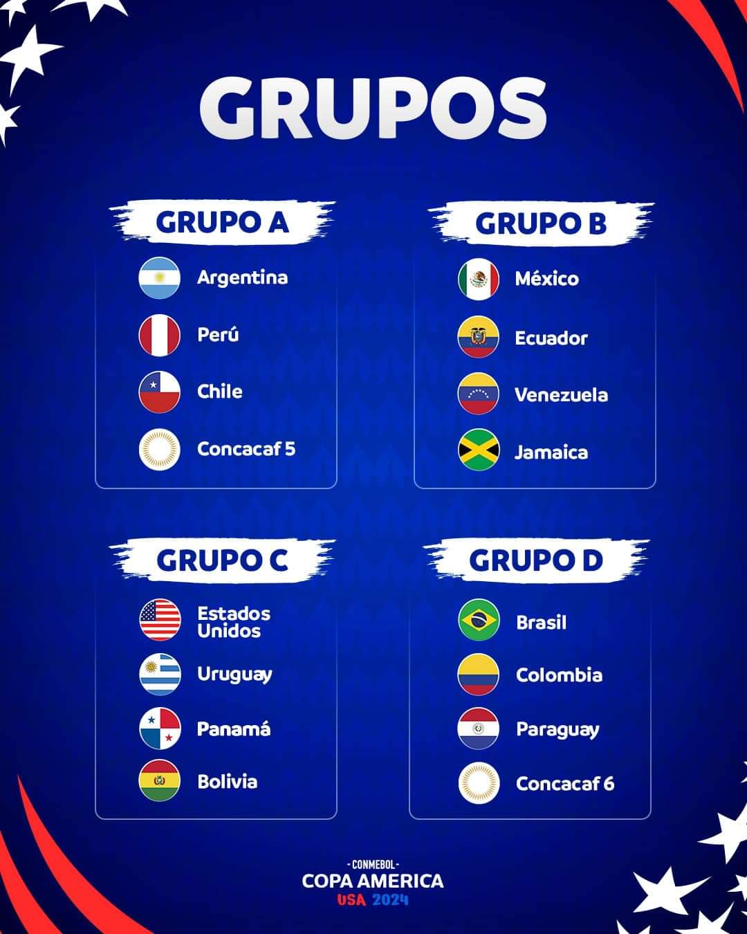 Así quedaron los grupos de la Copa América 2024