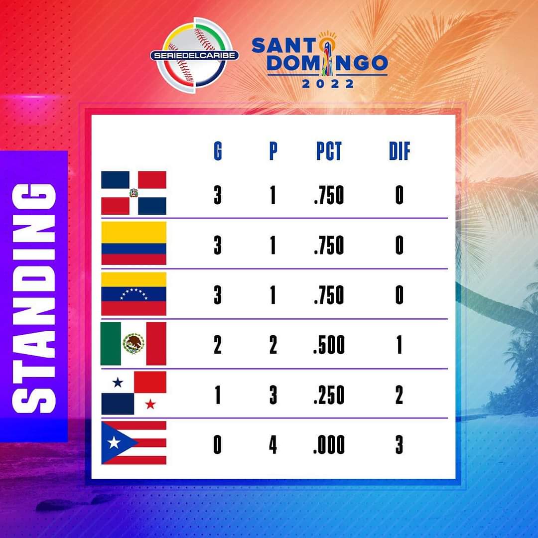 Así v la tabla de posiciones de la Serie del Caribe 2022