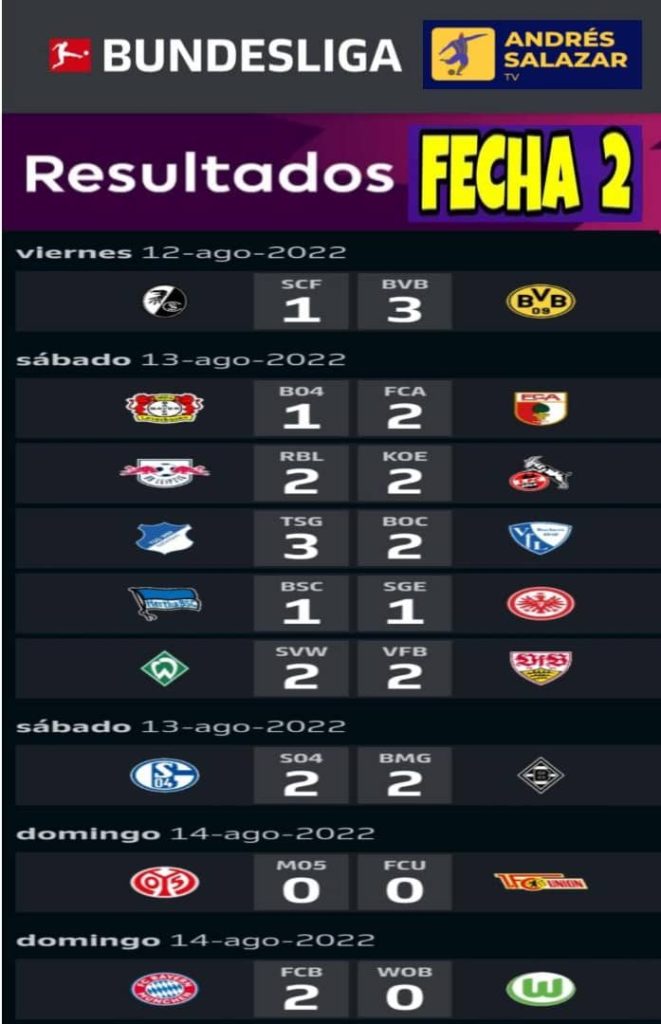 Factura Entretener Adviento Bundesliga: Resultados de la fecha 2 - Venezuela | Noti-America.com