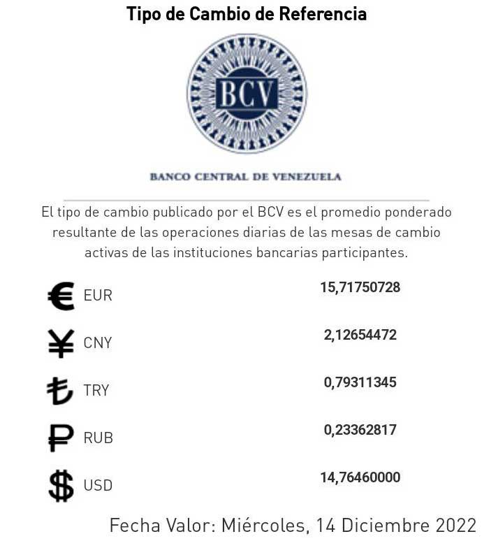 Cotización dólar BCV