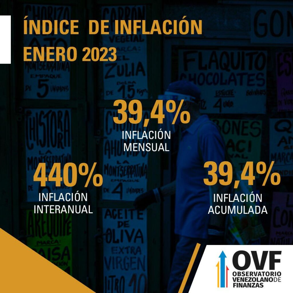 Índice de inflación enero 2023