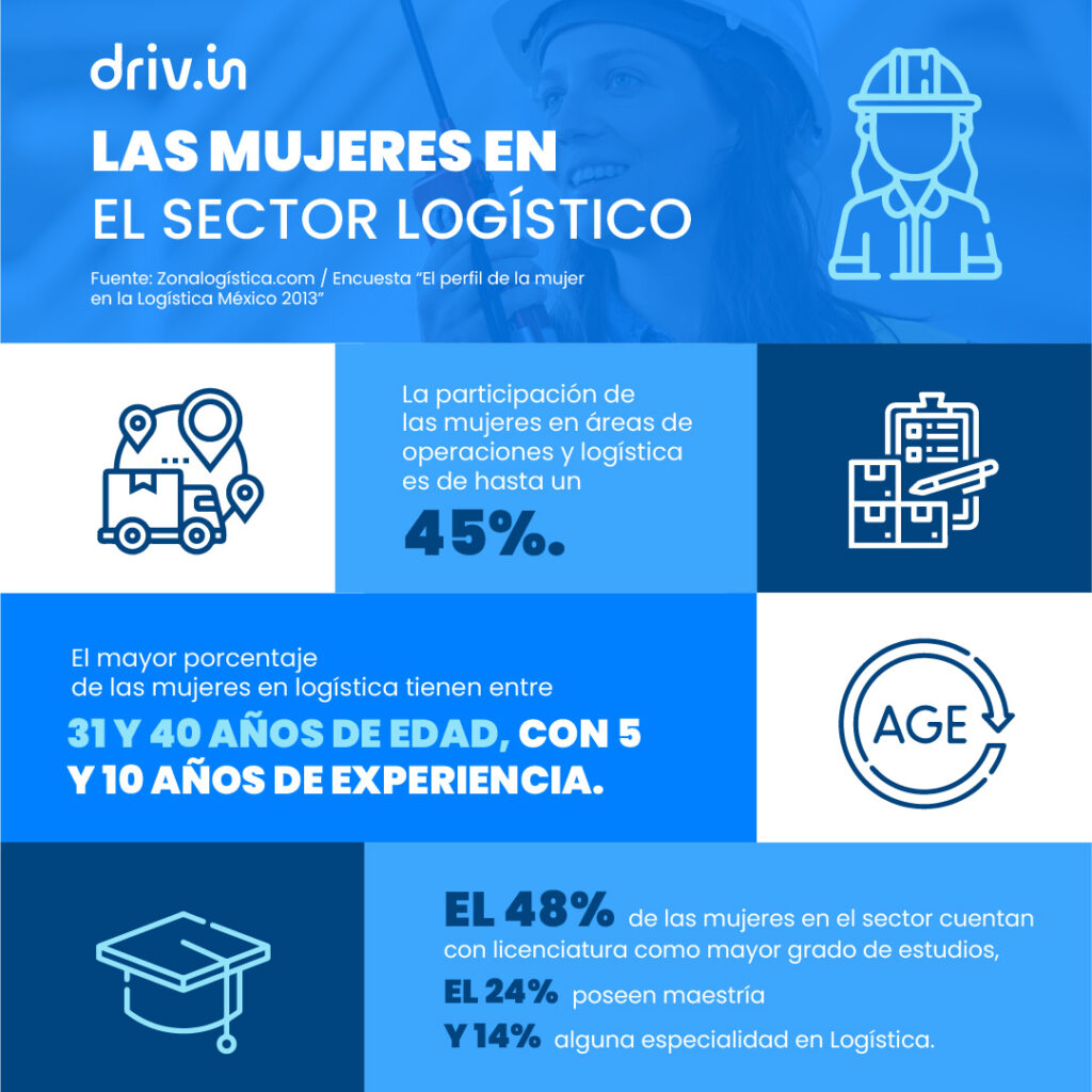 infografia_Drivin.jpg