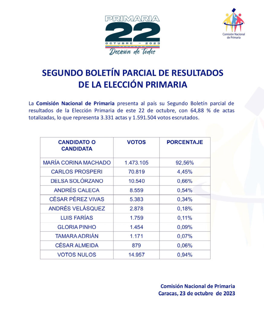 Segundo boletín 