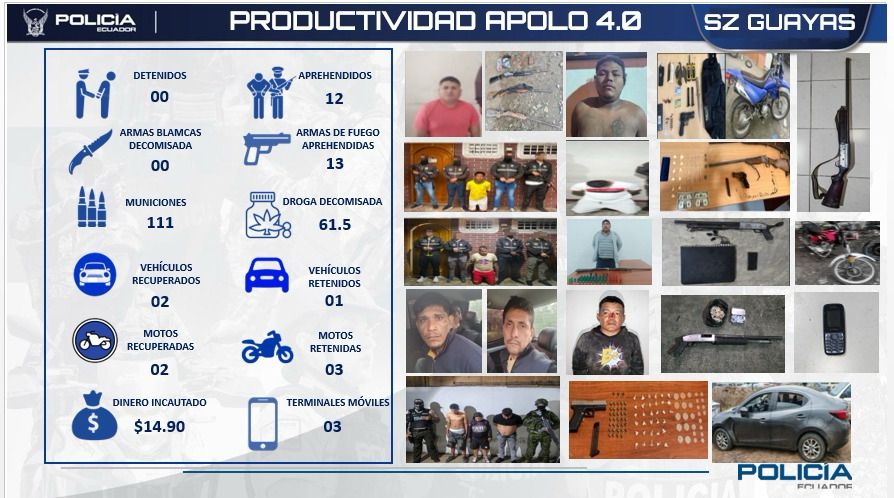 Operativo simulteano de la Policial ecuatoriana deja12 sujetos aprehendidos