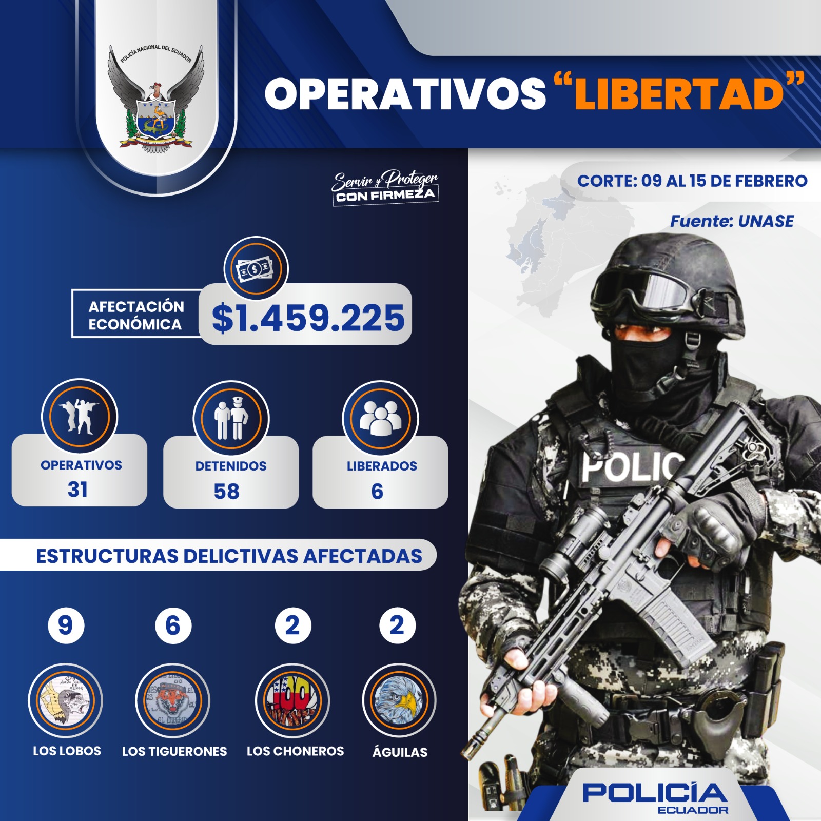 Policía Nacional del Ecuador frustra pagos por más de USD 1,4 millones en secuestros y extorsiones y detiene a 36 delincuentes