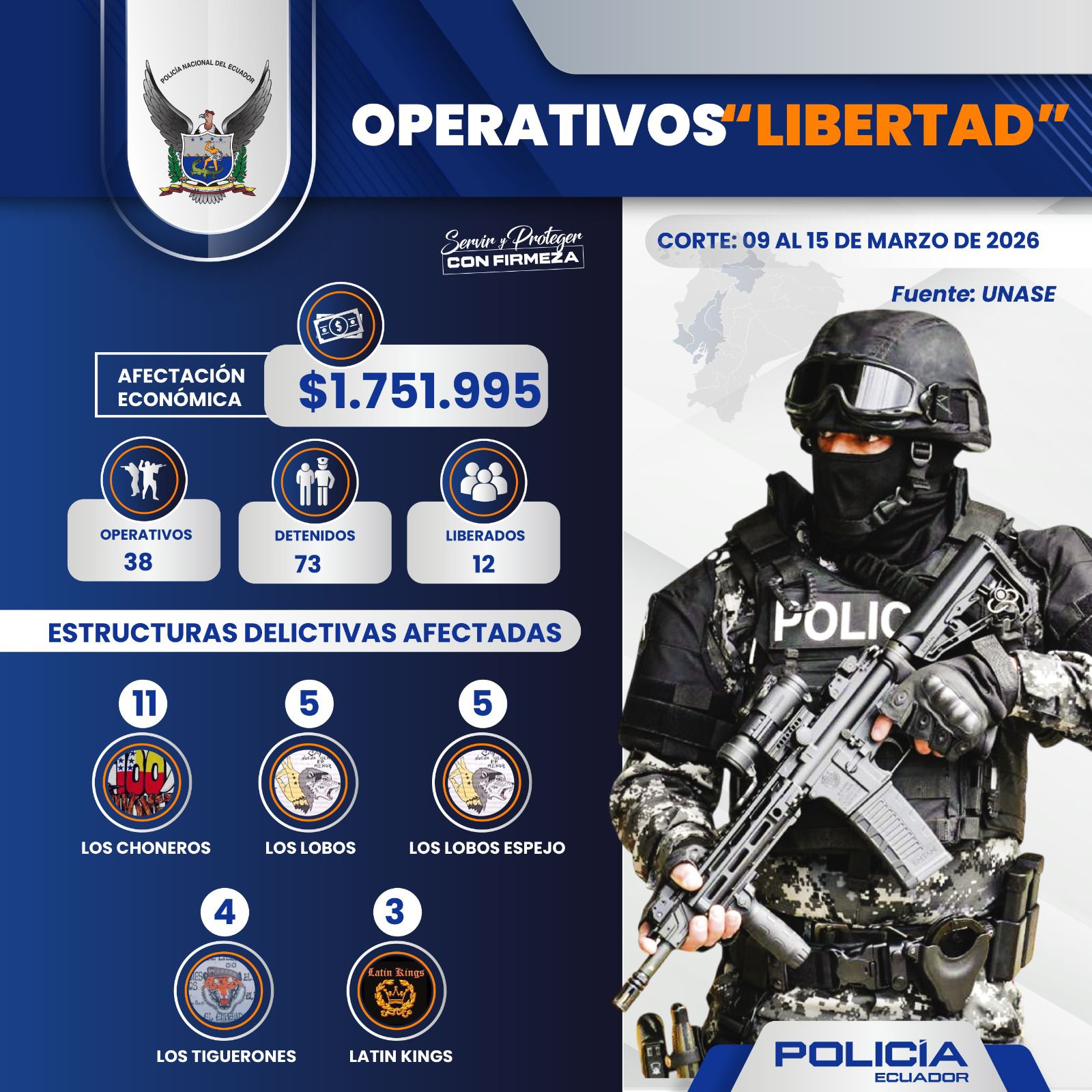 Policía Nacional del Ecuador captura a más de 70 sujetos implicados en secuestro y extorción