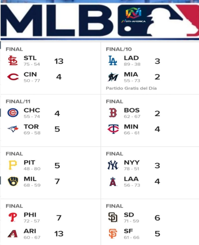 MLB Resultados de ayer lunes, 30Agosto Puerto Rico