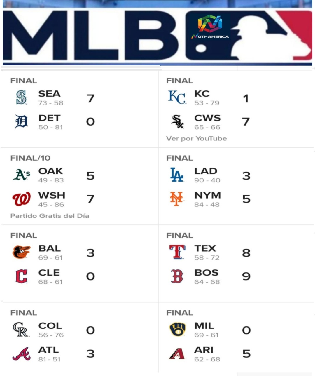 MLB Resultados de ayer jueves, 1Sep Puerto Rico