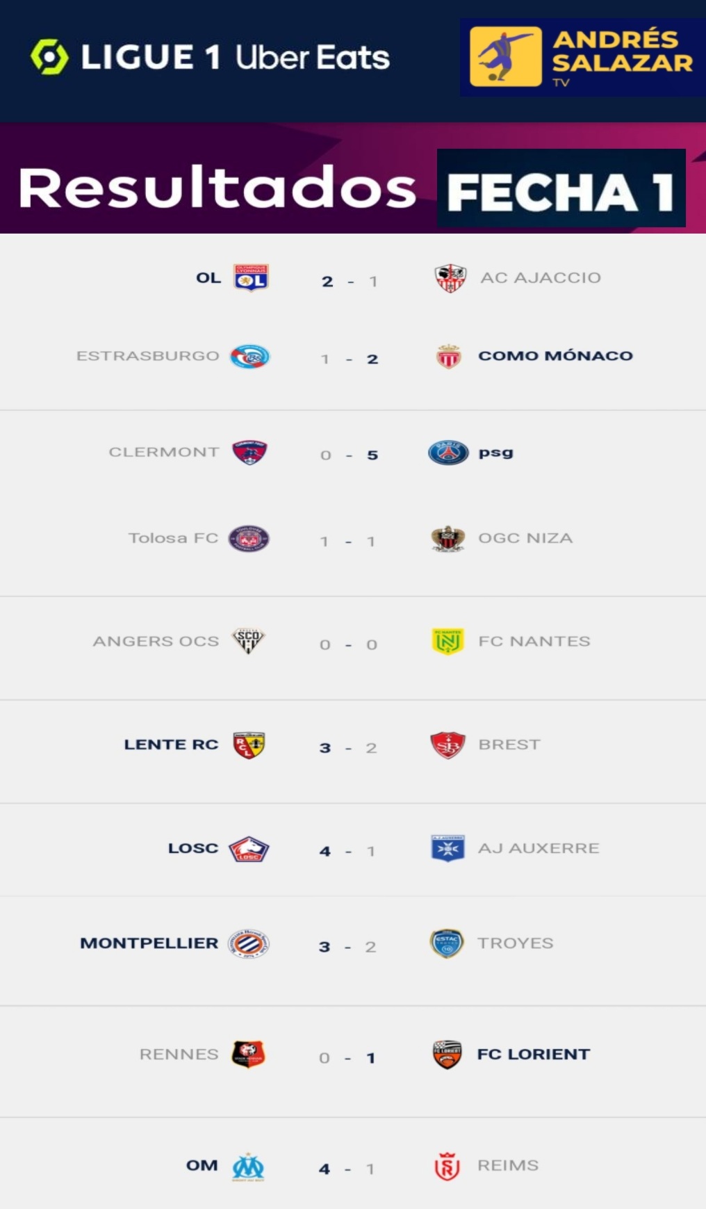 Ligue 1 – Resultados de la fecha Reino Unido | Noti-America.com