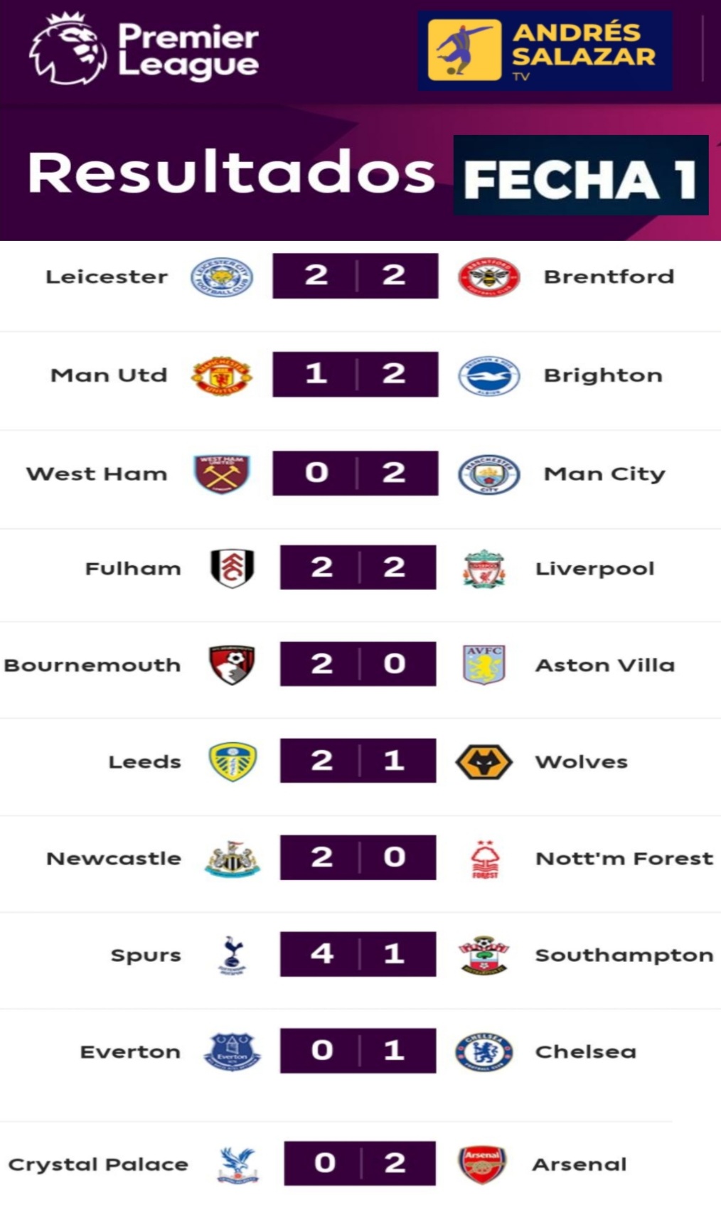 🏴󠁧󠁢󠁥󠁮󠁧󠁿 Premier League – de la fecha - Reino Unido | Noti-America.com