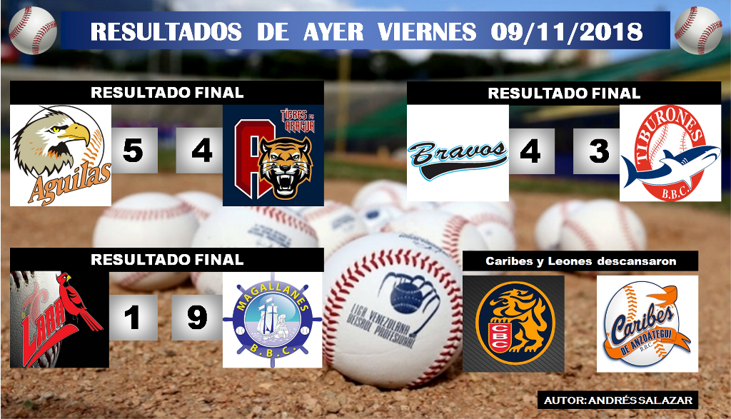 Béisbol Venezolano Resultados, posiciones y juegos para hoy 10Nov