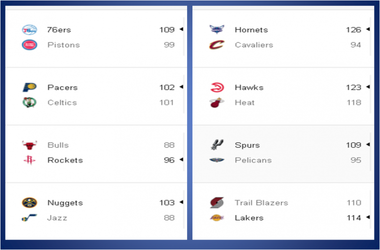 NBA Resultados, posiciones y juegos para hoy 04Nov Venezuela Noti