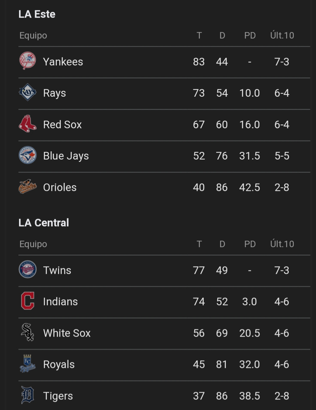 MLB Tabla de posiciones de la Liga Americana Venezuela Noti