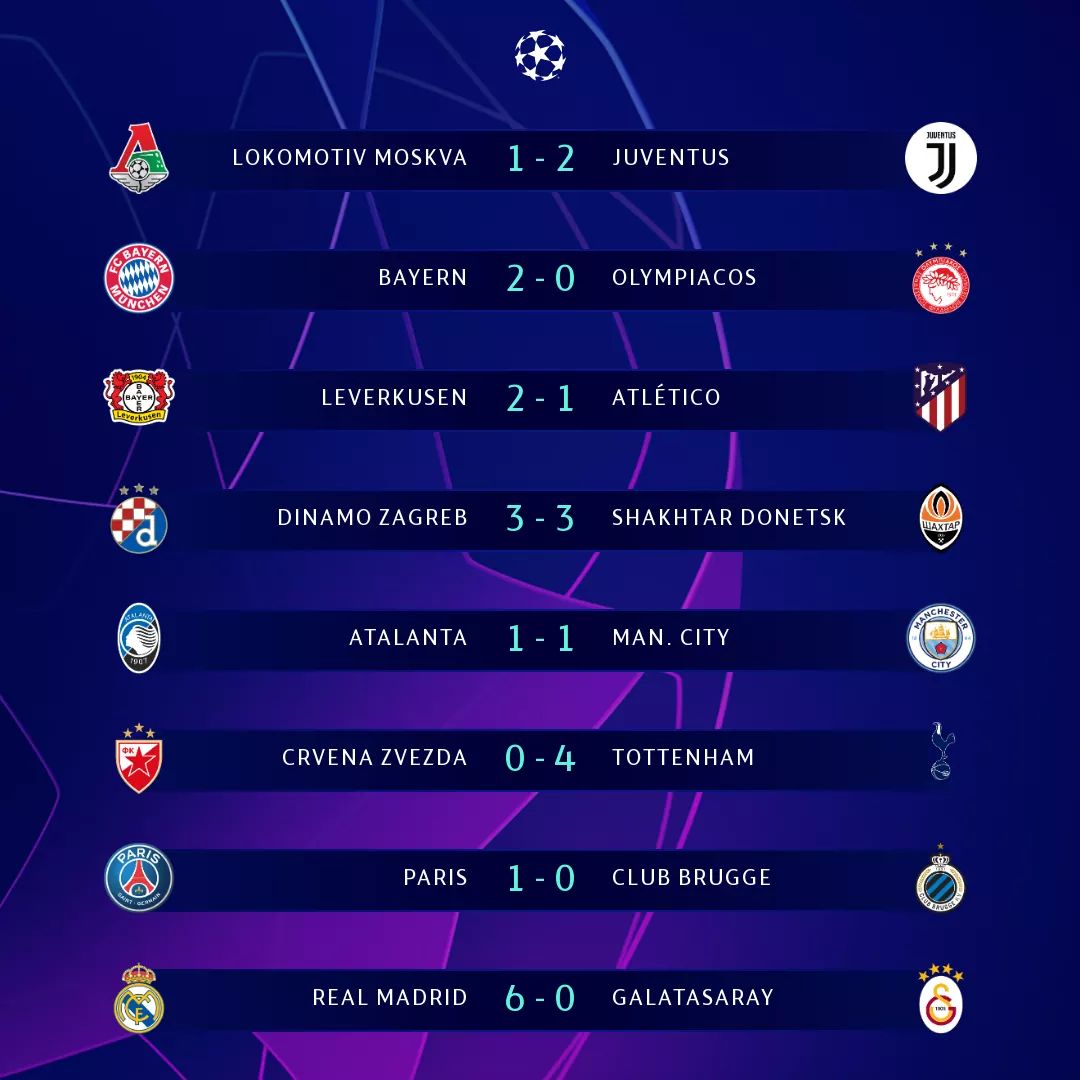 UEFA Champions League: Resultados de los partidos de miércoles, 06/Noviembre/2019 Venezuela | Noti-America.com