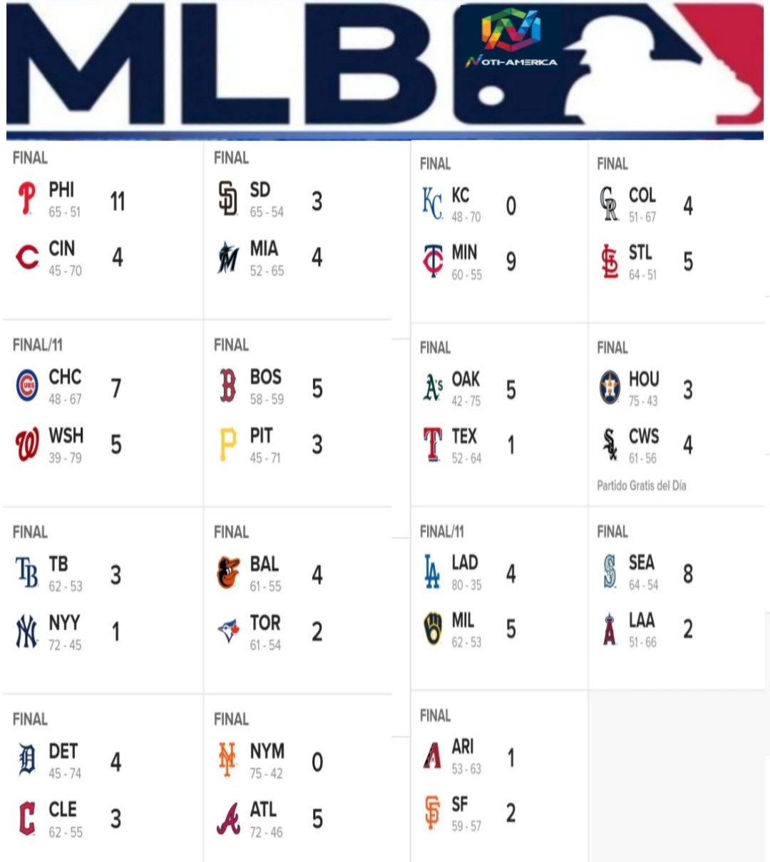 #MLB: Resultados De Ayer Martes, #16Agosto | Venezuela | Noti-America.com