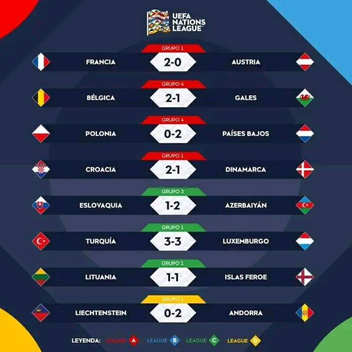 Liga Naciones: Jornada 5, resultados de hoy - Venezuela |