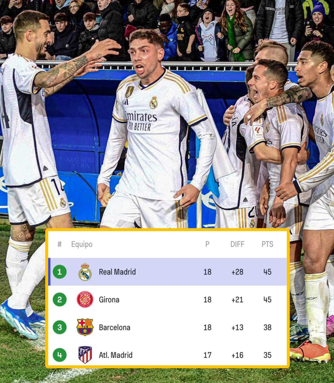 El Real Madrid termina el 2023 como líder de la Liga | Venezuela | Noti ...