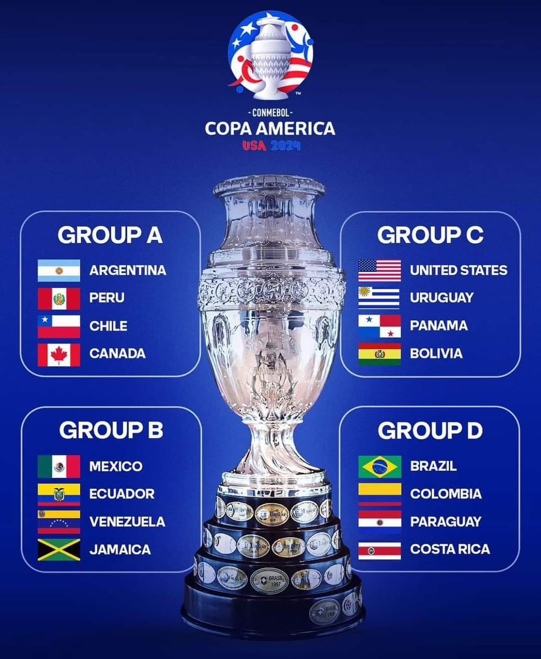 ¡OFICIAL! Así quedaron los grupos de la Copa América 2024