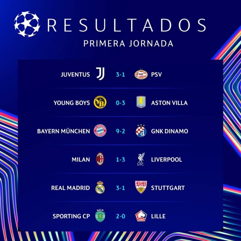 Resultados de la primera jornada de la UEFA Champions League 2024/25